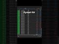 MT5 Trading Bot Made $XXX Today 🤖 | PyMart Automated Results