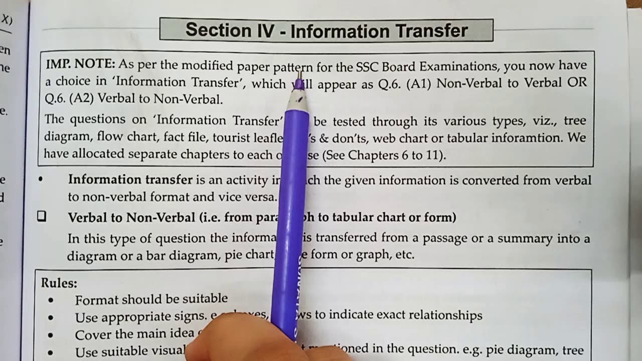 information transfer verbal to nonverbal essay