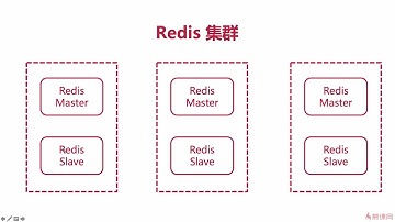 7-5-1 Redis Cluster 集群