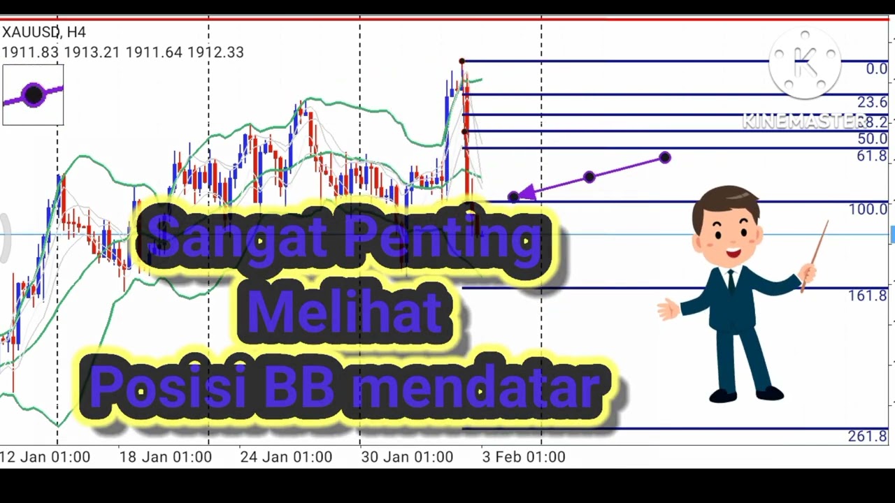 TANDA TANDA MARKET BUAT REVERSAL