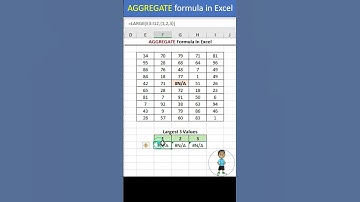 AGGREGATE Formula in Excel #excel #exceltips #exceltutorial #msexcel #microsoftexcel #developer