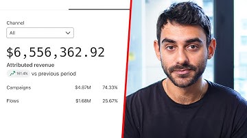 The Only Ecommerce Email & SMS Marketing Video You Will Ever Need