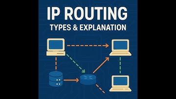 What do you mean by IP Routing & its type in 3 Minutes! 🔥 | Static, Dynamic & Default Routing”