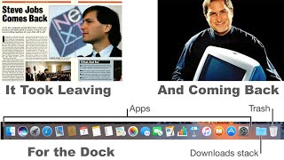 The Dock In MacOS