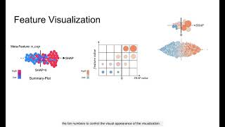 Celebrity Learning-From-Disagreement: A Model Comparison and Visual Analytics Framework (SHAP Introduction) Profile