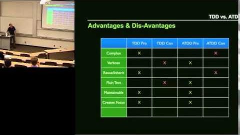 Pillar: Test Driven Development vs. Acceptance Test Driven Development