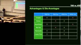 Pillar: Test Driven Development vs. Acceptance Test Driven Development