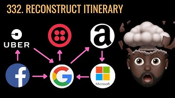 Reconstruct Itinerary | Leetcode 332 | Commonly Asked By Uber, Amazon, Twilio, Bloomberg, Facebook