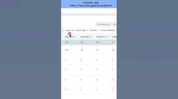 How to create a LinkedIn Ads 