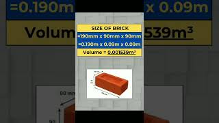 How many Bricks in one cubic feet