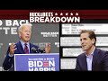 This Is BAD NEWS For Biden! | Breakdown | Huckabee