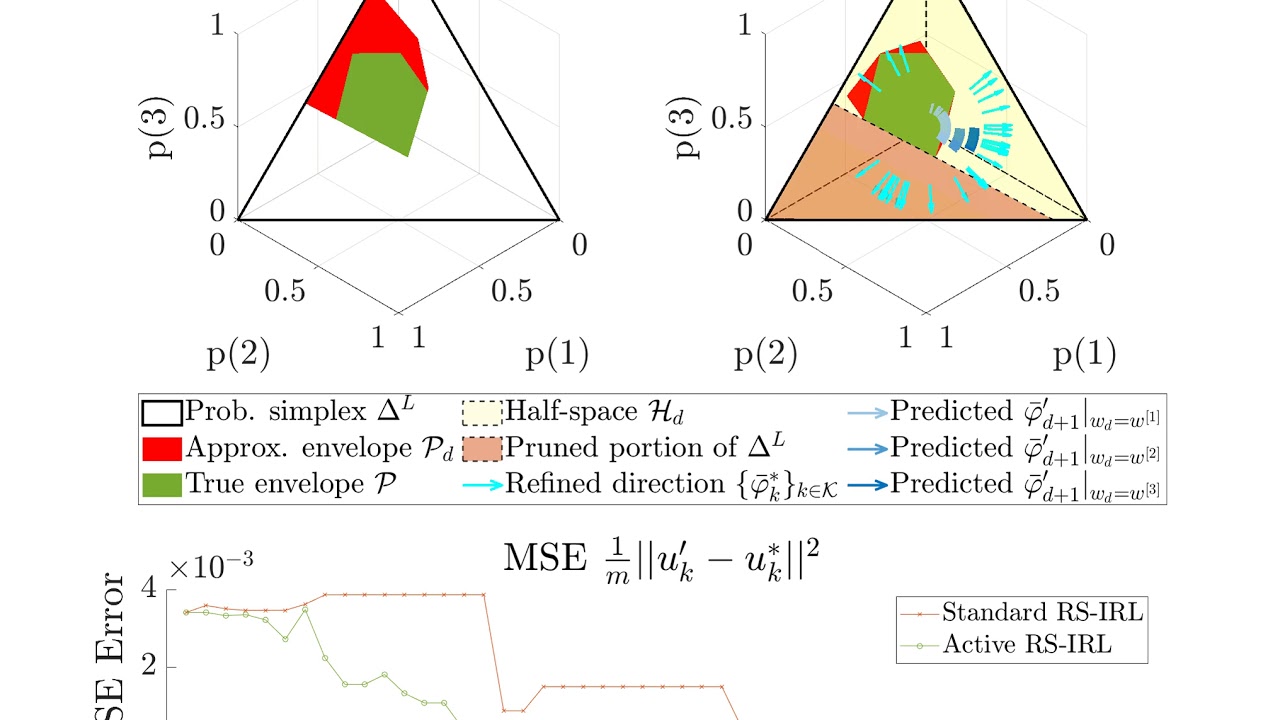 Demonstration of Active Learning for Risk-Sensitive Inverse ...