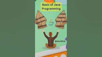 Basic of Java Programming #corejava #javashorts #javaforbeginners #java #javaprogramming #basics