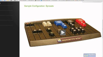 CTS T4 Spread Matrix, Options Sheets, Autospreader, and 3rd party Keyboard Trader