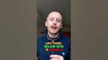 This is how the Leaving Cert grading system works