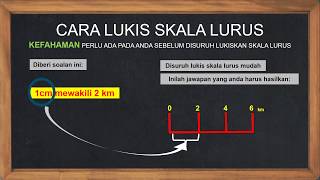 BAB 1 CARA LUKIS SKALA LURUS MUDAH