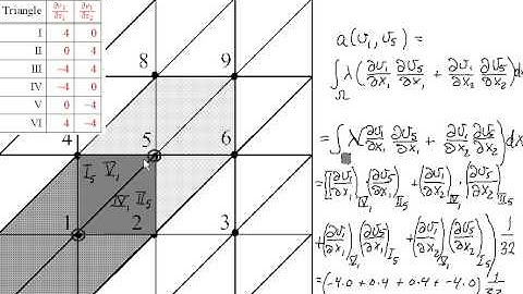 Finite element method  Example  2 dim  part 3