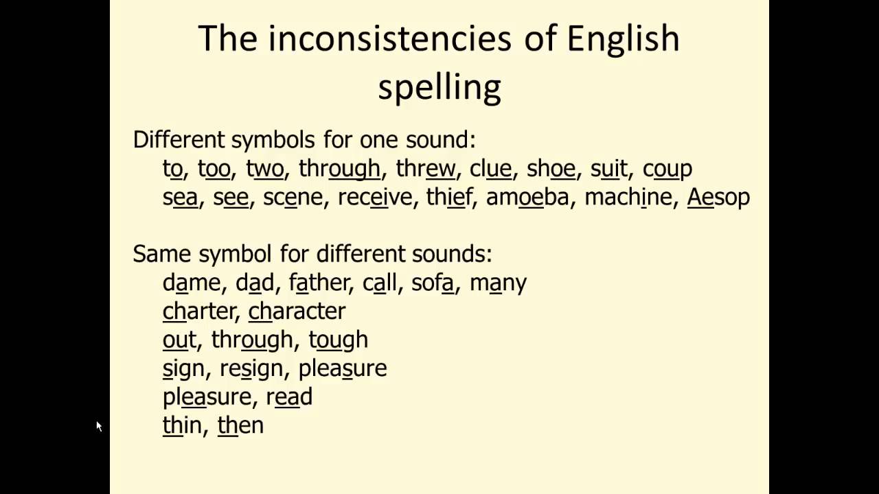 Lexicology The International Phonetic Alphabet Youtube Lexicology The International Phonetic Alphabet Youtube