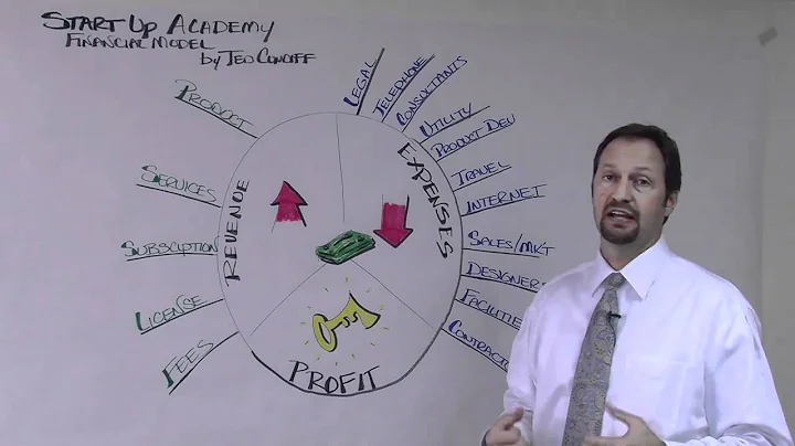 Financial Model Development by Ted Cundiff