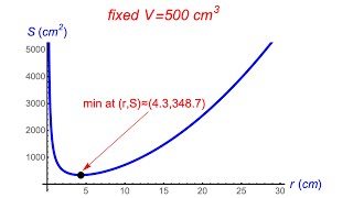 Calc 1, Lec 24B: Optimization (Mathematica), Geometric Optimization, Intro to Differential Equations