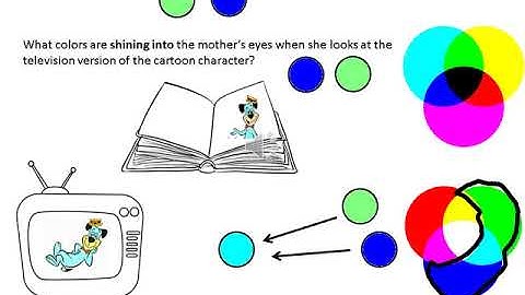 Apologia Physical Science, 2nd Edition - Module 15 Colors Worksheet