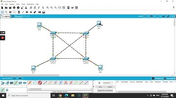 Mesh Topology using Cisco Packet Tracer