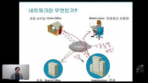 ICND 1 1장 소규모 네트워크 구축 01