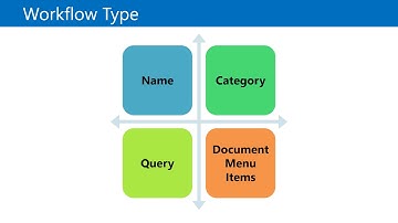 Dynamics AX - Workflow Types