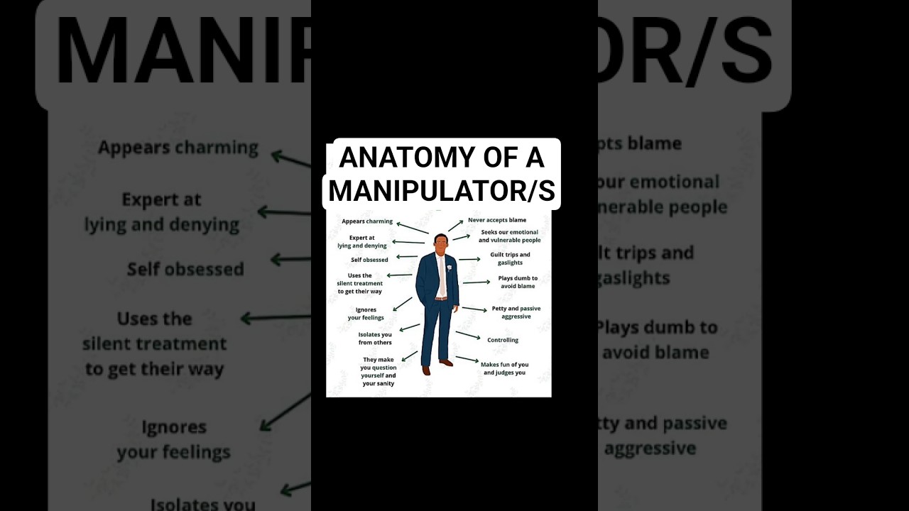 Anatomy of a manipulator 