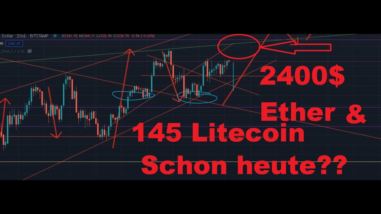 Litecoin Prognose 2021 – 2025: Lohnt sich ein langfristiges Investment