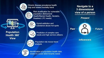 Infosys Health Insights Platform