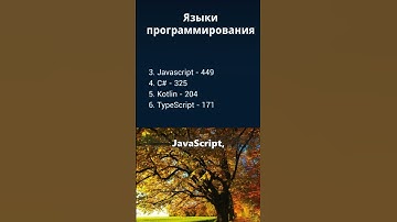 Навыки тестировщика. Языки программирования для тестировщика. Июль 2025.