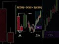 Follow for More Trading Tips & Market Insights 📈