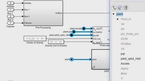 Reduced Bus Wiring: Bus Element Ports