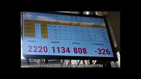 MCI Production Unit Information Display System