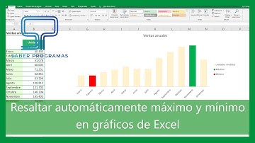 Excel - Resaltar automáticamente máximo y mínimo en gráficos de Excel.Tutorial en español HD