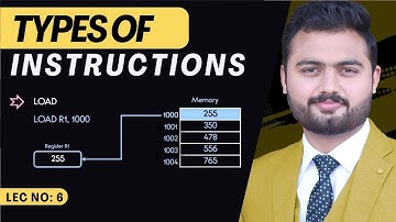 Types of instructions in Computer Architecture and Orgnization
