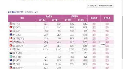 08 利用台銀官網的CSV檔抓取資料