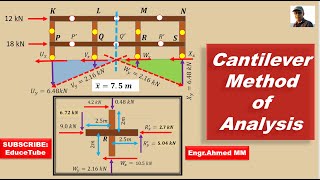 Example of Cantilever Method of Analysis/Statically Indeterminate Building Frame Approx. Analysis