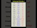 Daily Use English Vocabulary | Universe and Space Vocabulary -1 | English to Urdu