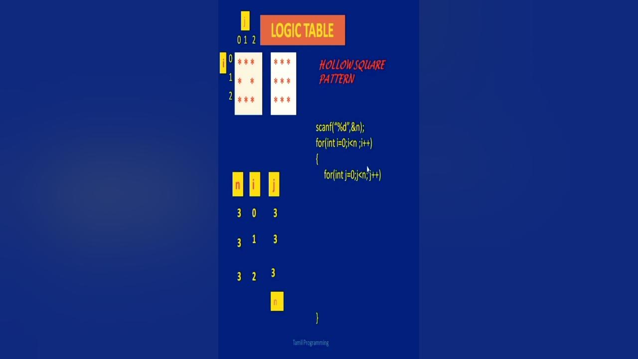 How to solve 6 hollow square pattern from square pattern easily in c