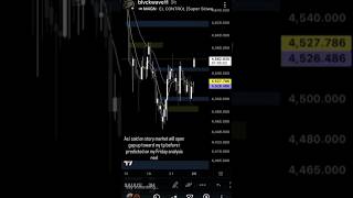 War stop impact predicted on gold before news. #trading #blvckwave11#viral #foryou #forex