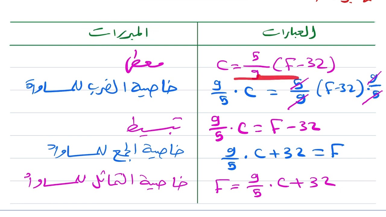 البرهان الجبري (2) رياضيات اول ثانوي 1446