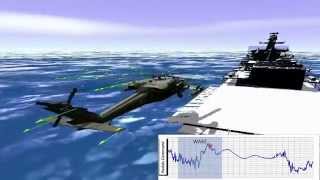Real-Time Wind Server: Shipboard Operation Pilot Workload