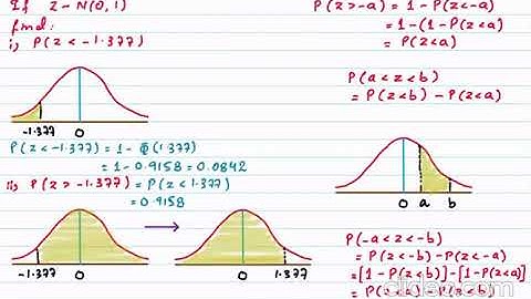 A Level Math 9709 - S1 Normal Distribution - Basics Z Table - Lecture 2 by Sir Ahsan Abdullah Patel
