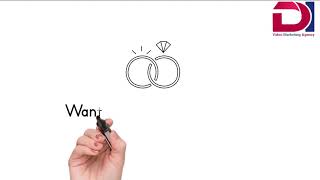 Event Planner | Doodle Videos | DI Video Marketing Agency screenshot 5