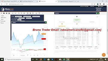 30% de lucro na binary por dia é possivel? Realizando 30% de lucro em 20 minutos na binary.com BOT