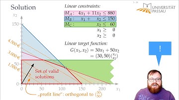 Linear Programming and Half-Plane Intersection (1/5) | Computational Geometry - Lecture 04