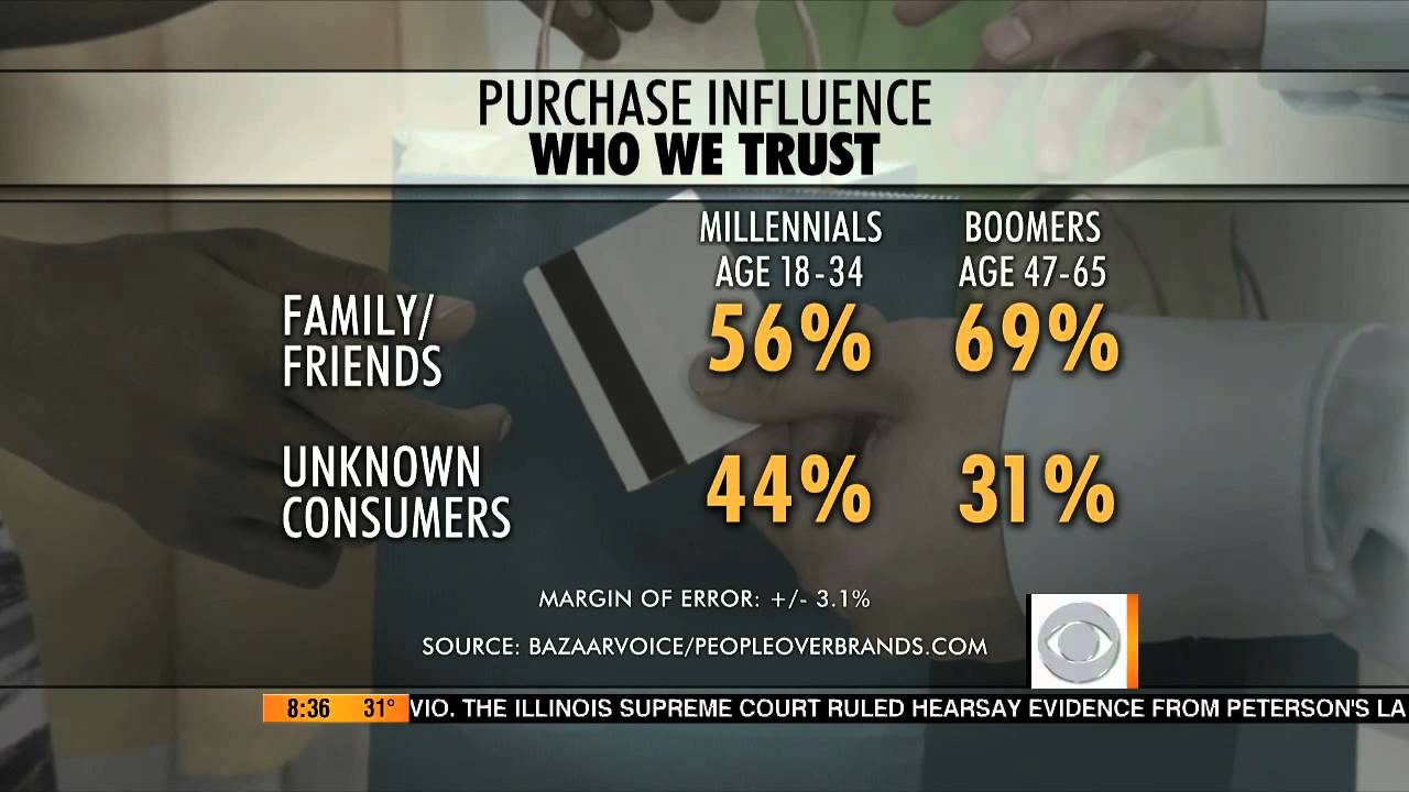 Millennial Consumers Shop and Buy Differently Than Other Generations -- Watch Jason Explain