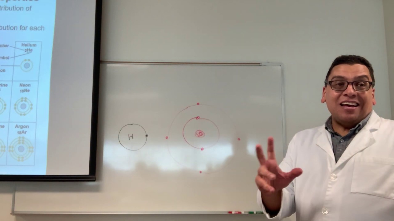 Saad Shell Yasser Saad-Electron Shells-Orbital Shapes - YouTube